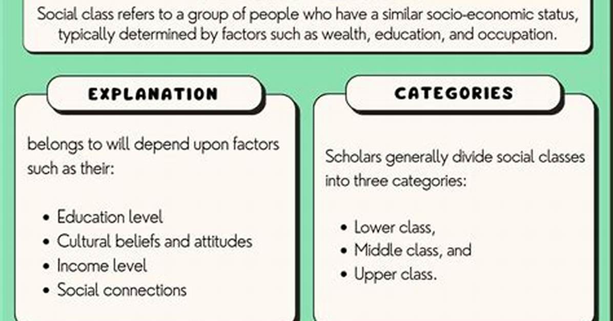 When Did Classism Start?