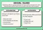 When Did Classism Start?