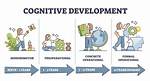 When Did Cognitive Science Start