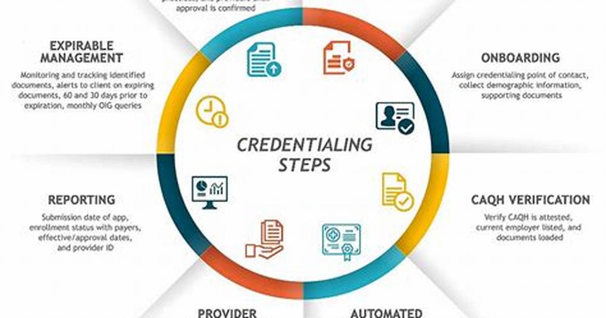 When Did Credentialing Start?