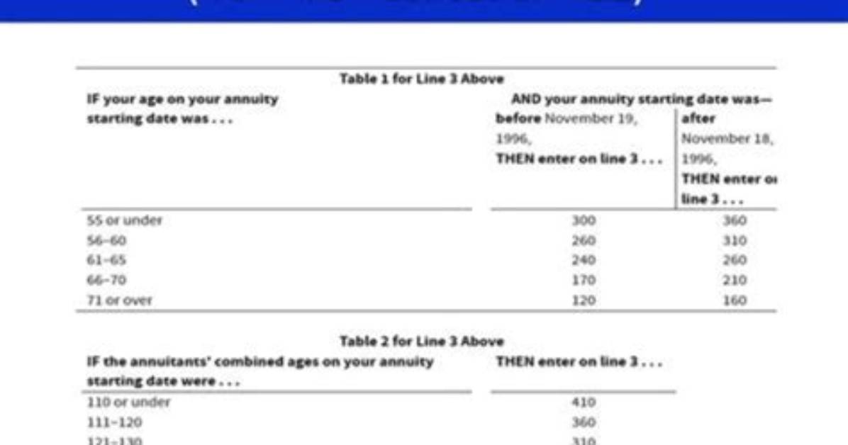 When Did Csrs End?