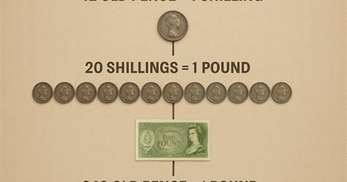 When Did Decimalisation Happen?