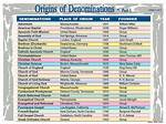 When Did Denominations Begin?