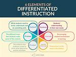 When Did Differentiated Instruction Begin?