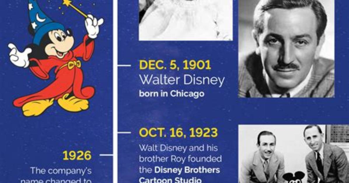 When Did Disney Start?