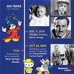 When Did Disney Start?