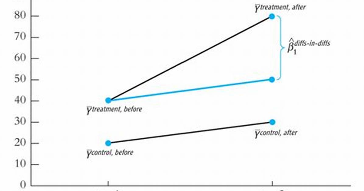 When Did Econometrics Begin?