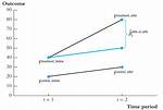 When Did Econometrics Begin?
