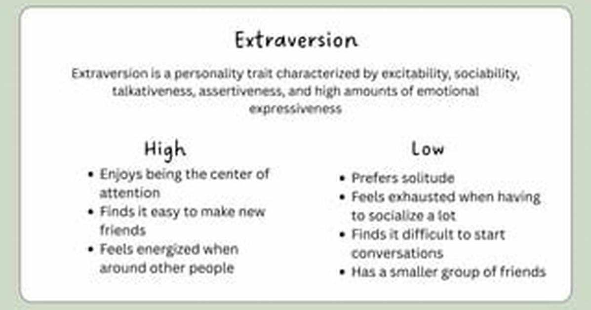 When Did Extraversion Start?