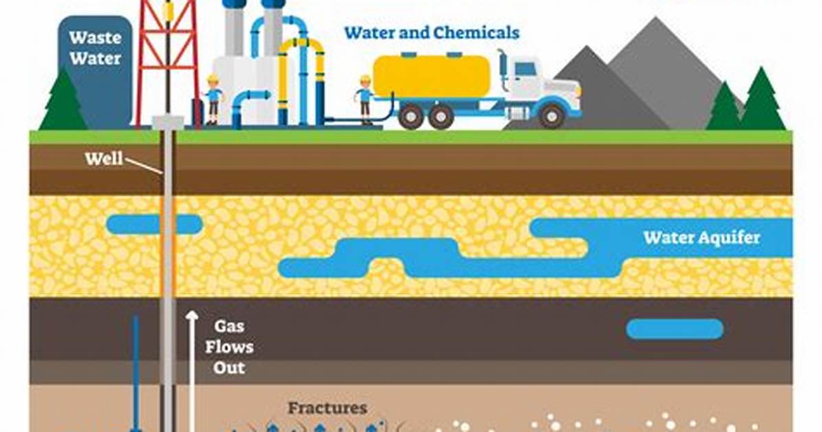 When Did Fracking Begin?