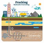 When Did Fracking Begin?