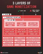 When Did Game Monetization Start?