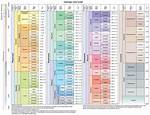 When Did Geologic Time Scale Start?