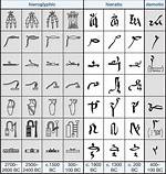 When Did Hieratic Begin?