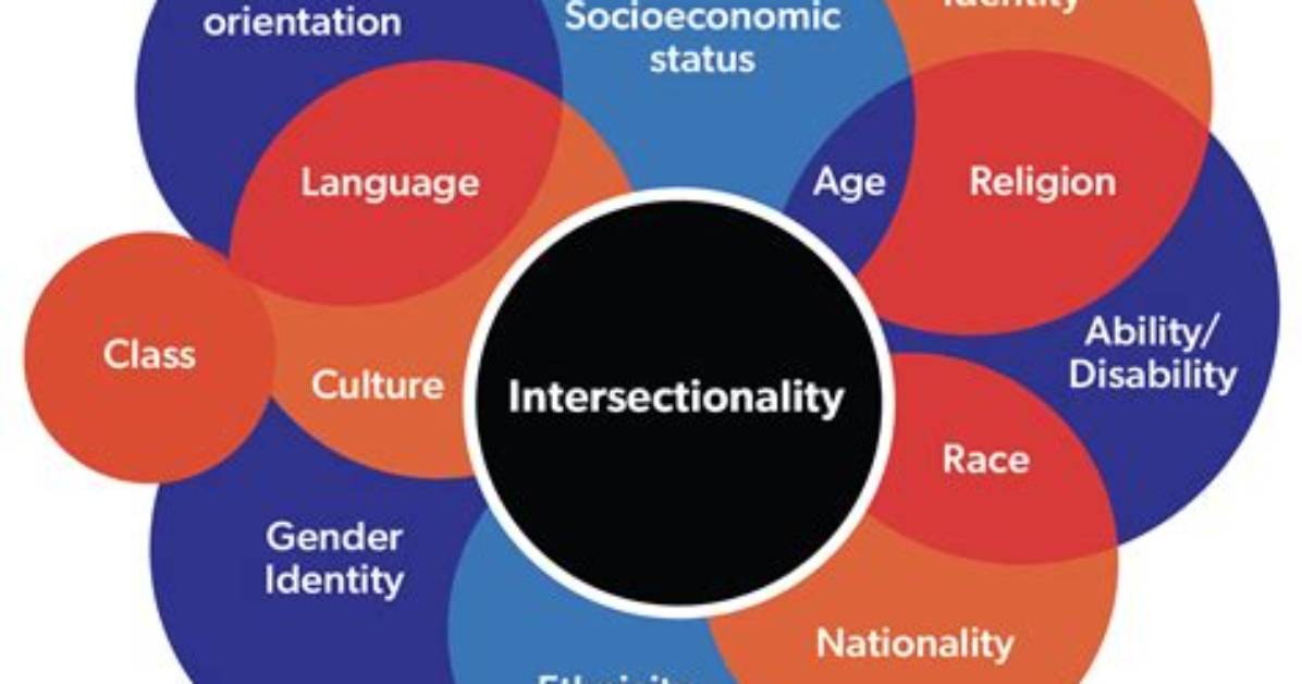 When Did Intersectionality Emerge