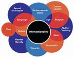 When Did Intersectionality Emerge
