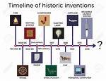 When Did Inventions Start?