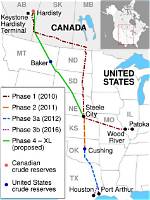 When Did Keystone Start?
