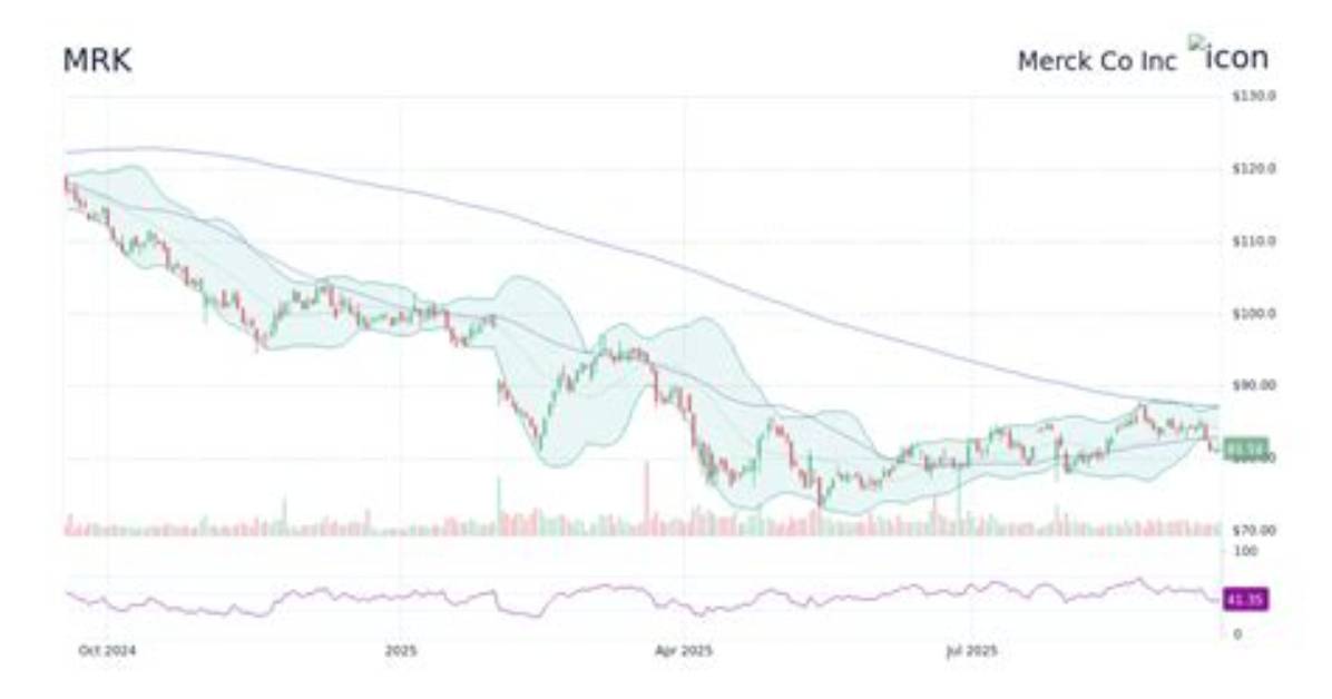 When Did Merck Stock Split?