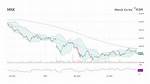 When Did Merck Stock Split?