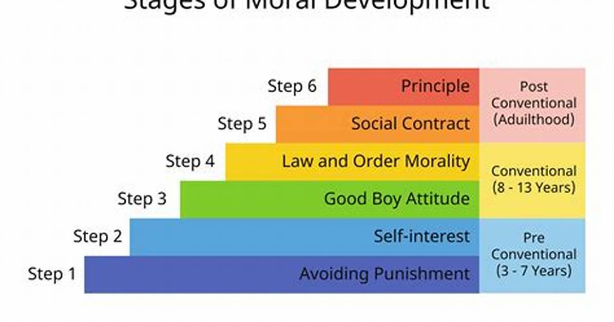 When Did Morality Begin