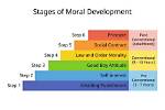 When Did Morality Begin