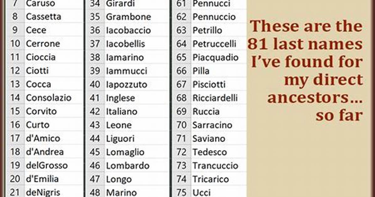 When Did Names Begin?