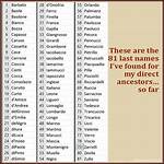 When Did Names Begin?