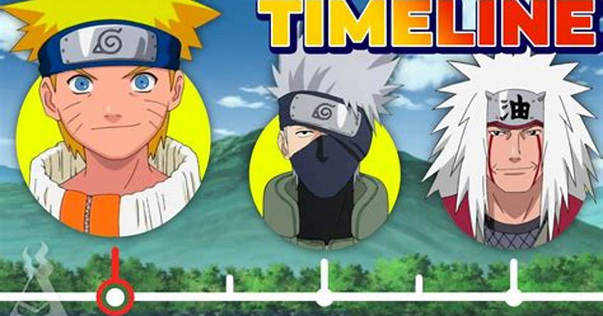 When Did Naruto Start