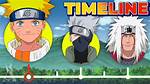 When Did Naruto Start