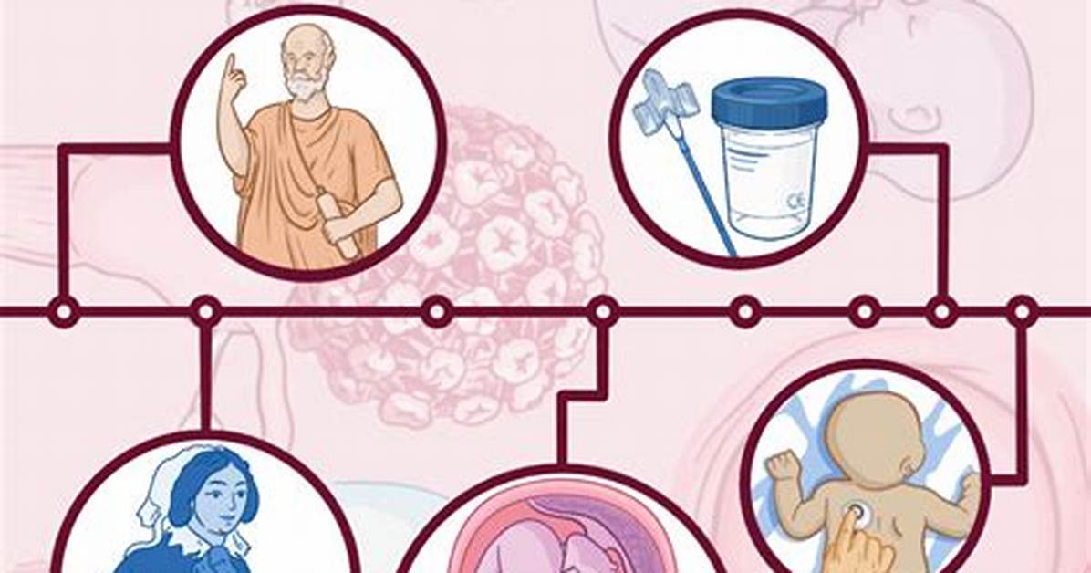 When Did Obstetrics Begin?