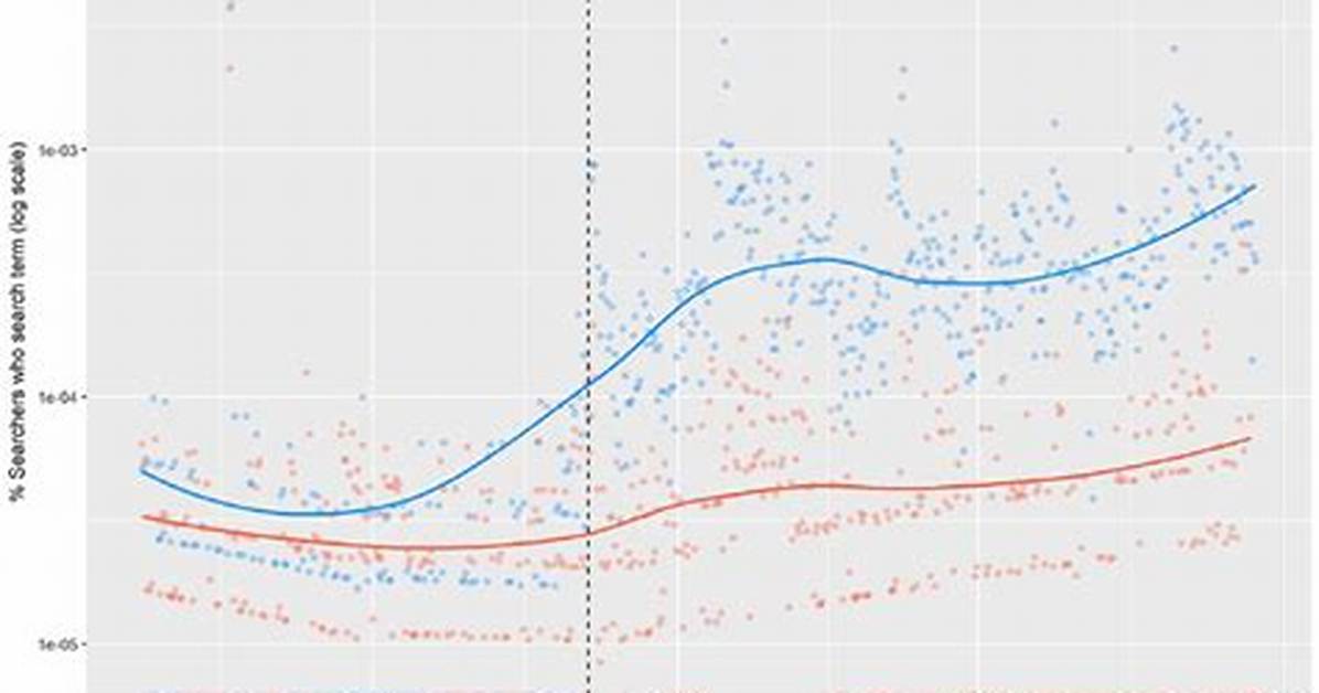 When Did Partisanship Start?
