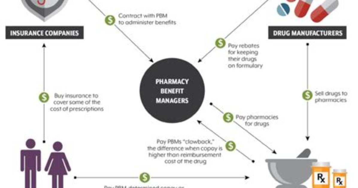 When Did Pbms Start?
