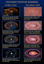 When Did Planetary Accretion End?
