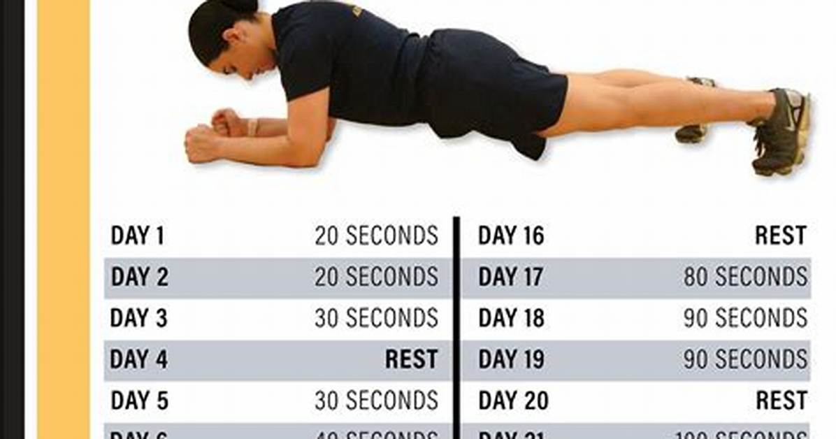 When Did Planking Start?