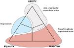 When Did Progressivism End?