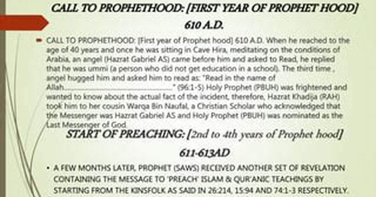 When Did Prophethood Start?
