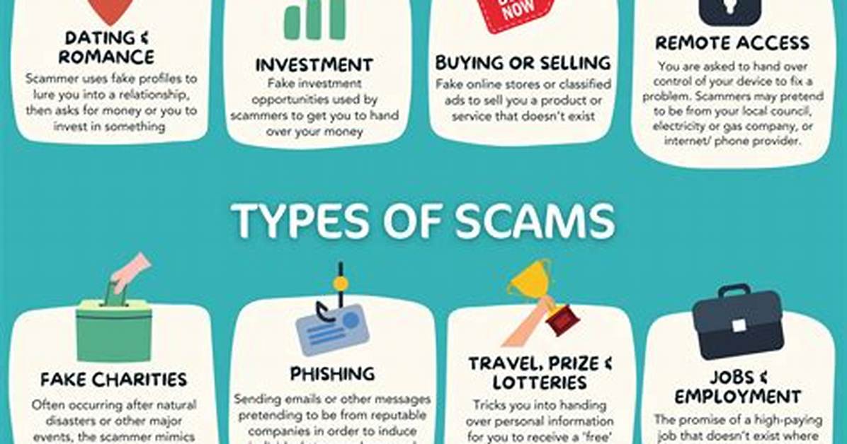 When Did Scamming Start?