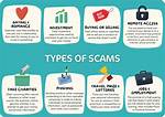 When Did Scamming Start?