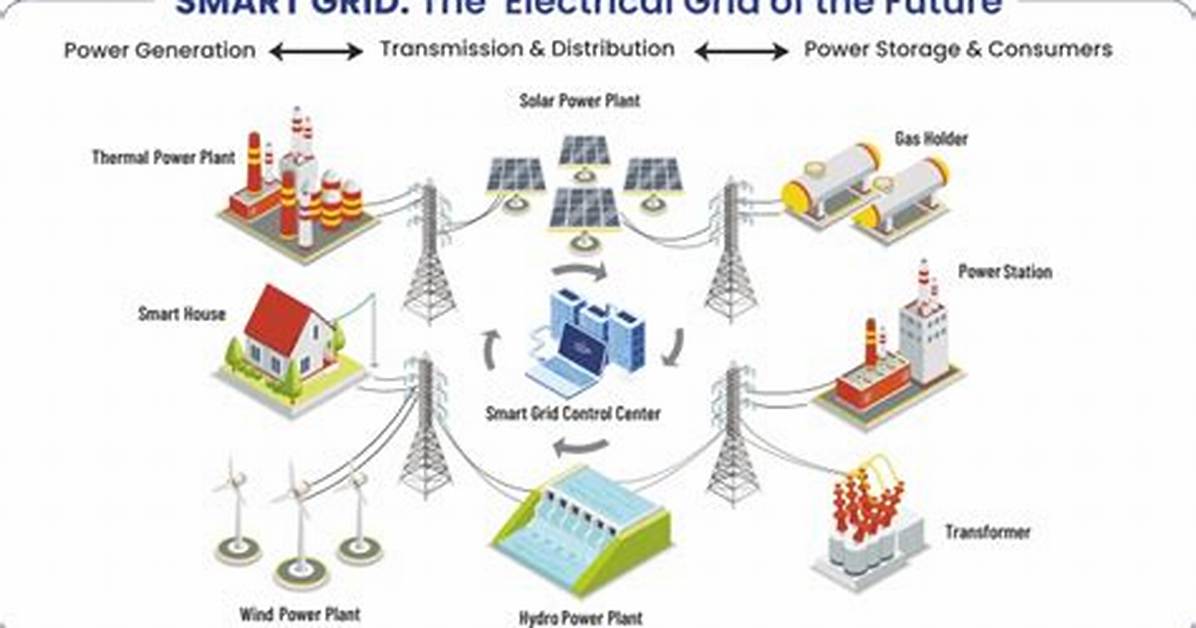 When Did Smart Grid Begin