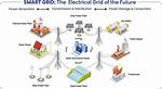 When Did Smart Grid Begin