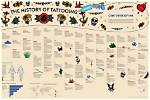 When Did Tattoos First Start?