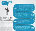 When Did Telecommuting Start?