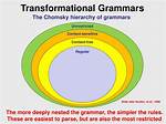 When Did Transformational Grammars First Appear?