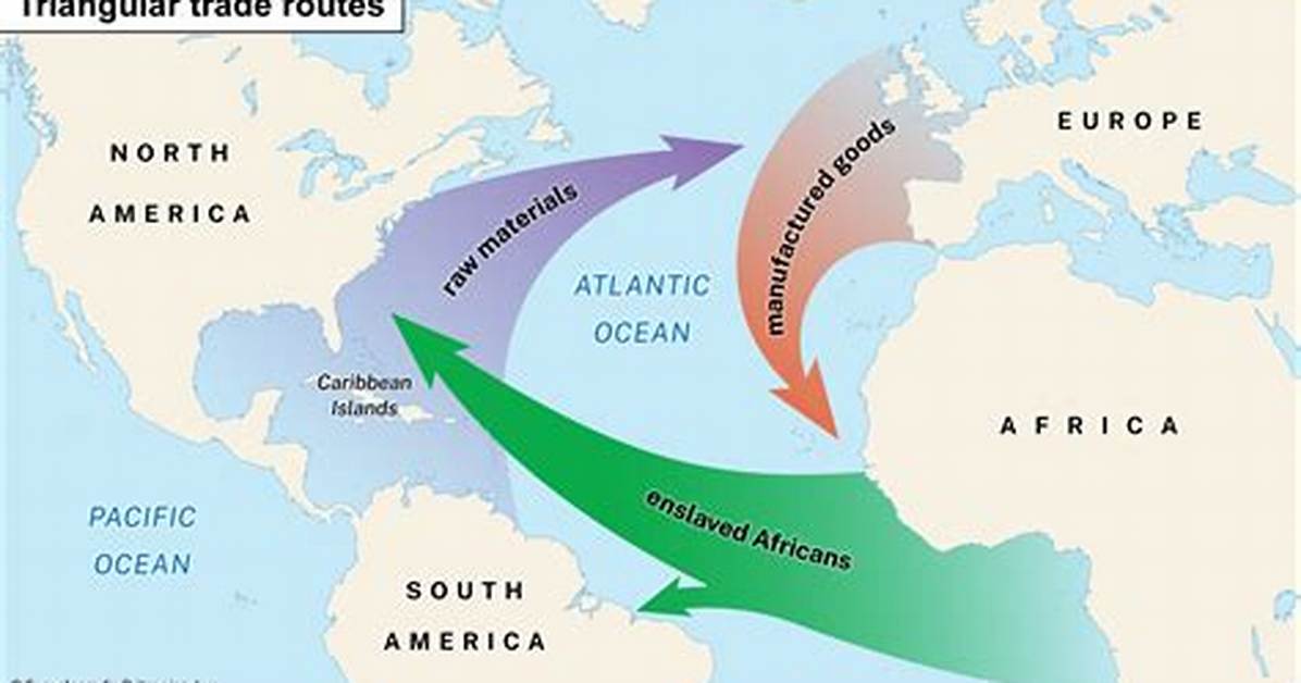 When Did Triangular Trade End?