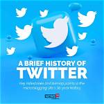 When Did Twitter Start?