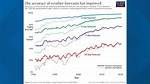 When Did Weather Forecasts Begin?