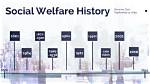 When Did Welfare Start?