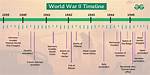 When Did Ww2 Really Start?
