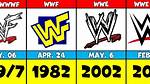 When Did Wwe Start